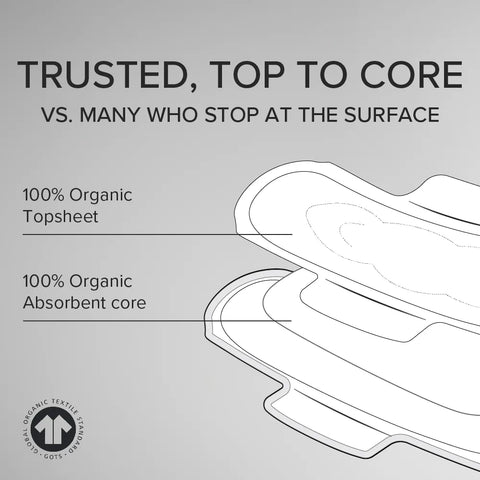 Adaye Organic Cotton Pads - Super (Night Use, Box of 12)