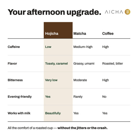 Hojicha powder (Uji, 30g)